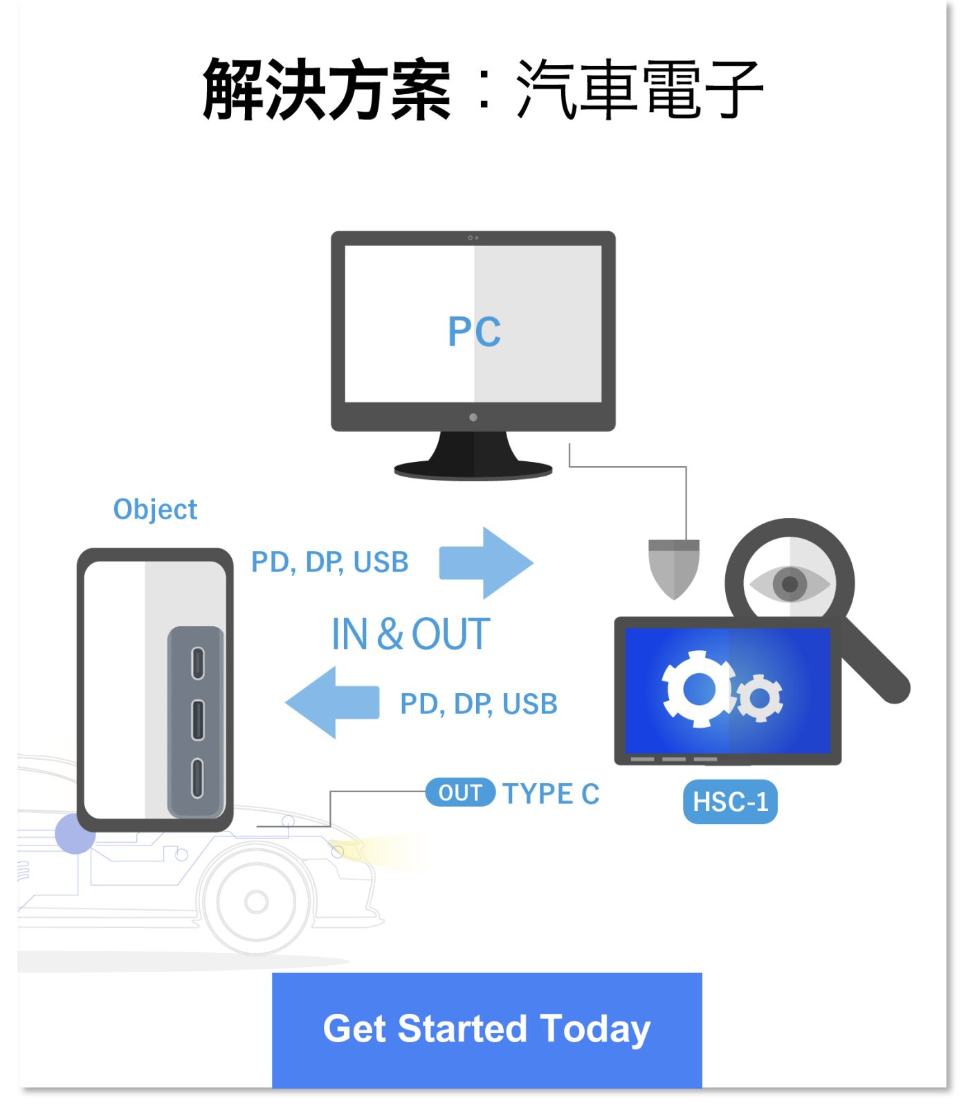 Driving Connectivity & Charging