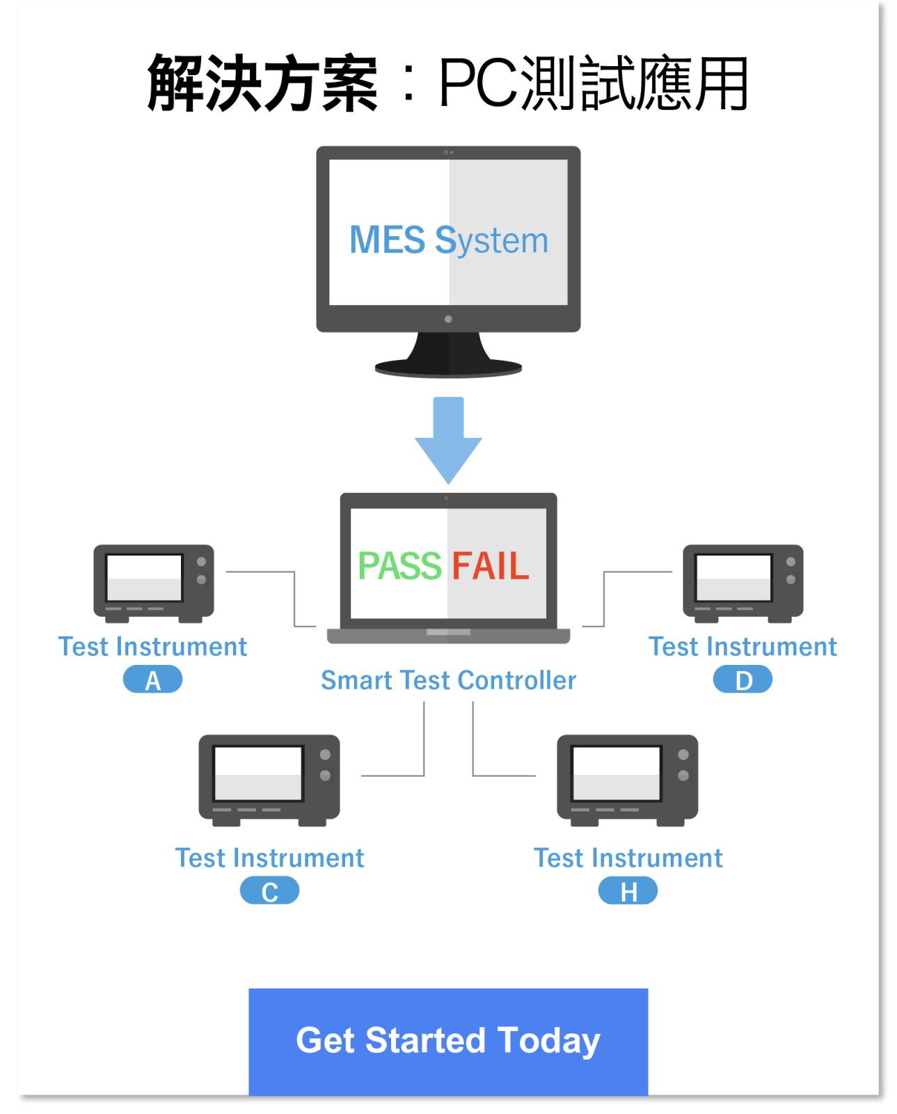smart_test_controller